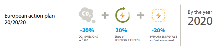 renewable-energy-european-action-plan